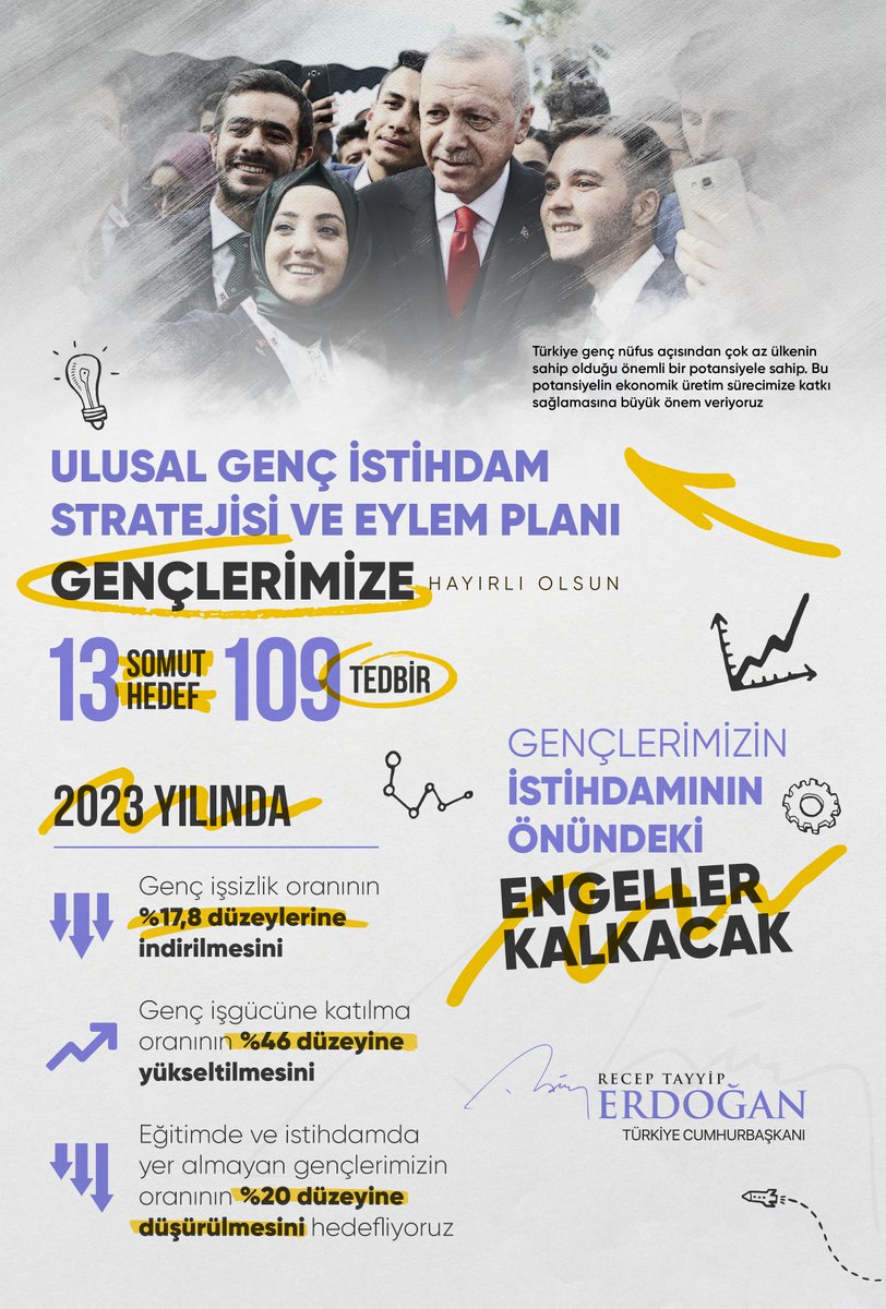 Resim
