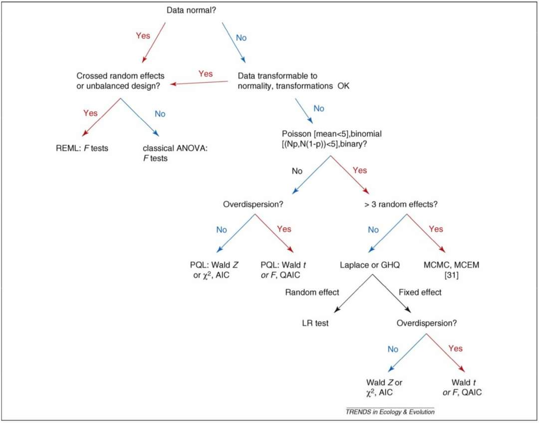 PinakiLaskar's tweet image. Different types of Regression Analysis using #Python.
#BigData #DataMining #DataScience #Statistics #MachineLearning #DataScientists #artificialintelligence #deeplearning #innovation #linux #Serverless #javascript #100DaysOfCode #SelfDrivingCars #smartcity #Robotics #fashiontech