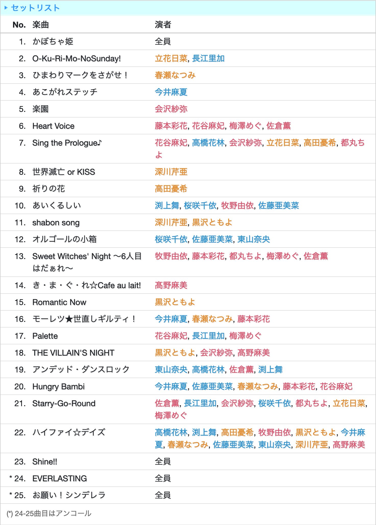 アイマスdb シンデレラガールズ10周年記念ライブツアー福岡公演day2 シンデレラ10周年 福岡day2 終演しました アンコール含め全25曲 セットリストはこちら T Co Sxuevqrcdb T Co Vutaivtkx3 Twitter