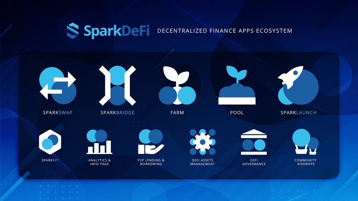 sparkpointio's tweet image. We're ready! 😉🚀 We'd love to bring @SparkDeFi to the spotlight! ✨
- Launched #SparkSwap DEX
- Own bridging app #SparkBridge
- Pools and Farm for more ways to earn #HiddenGem tokens, #SparkPool
- Own launchpad and IDO platform, #SparkPool
- Launched early preview of #SparkNFT