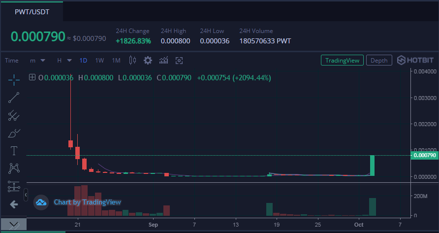 PETWARIO's tweet image. Hello....