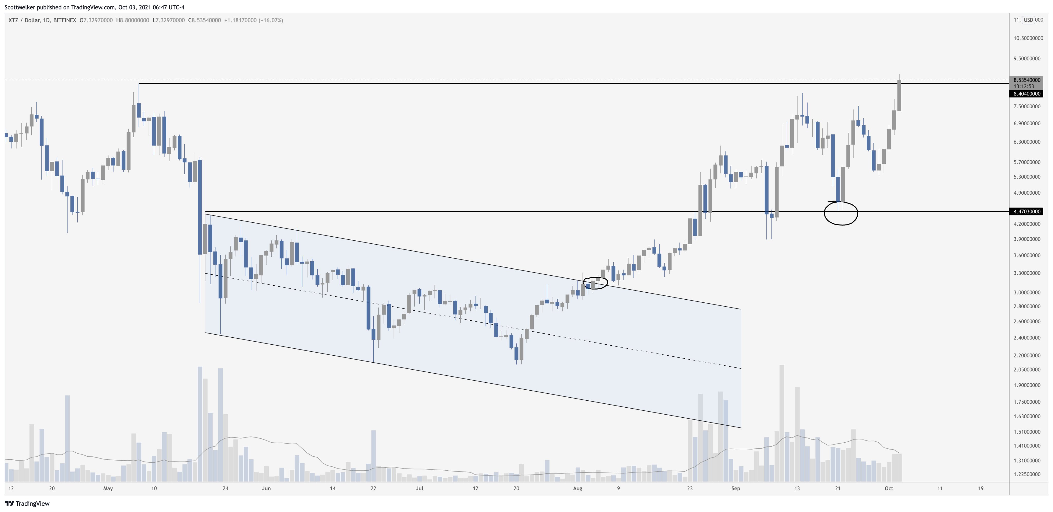 altcoin