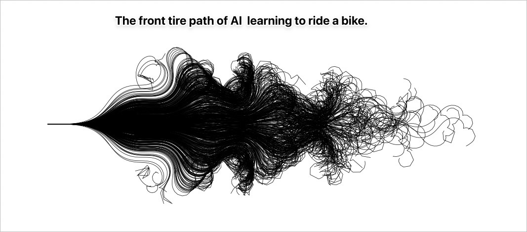 PalafoxPalmer's tweet image. #datavisualized the cumulative trajectories of an unsteered virtual bicycle pushed from left to right 800 times until, in each case, it topples over. Used for AI learning to ride a bike. 
🤖🚲
Source: Matthew Cook
Found via: @TheBrowser
 
citeseerx.ist.psu.edu/viewdoc/downlo……