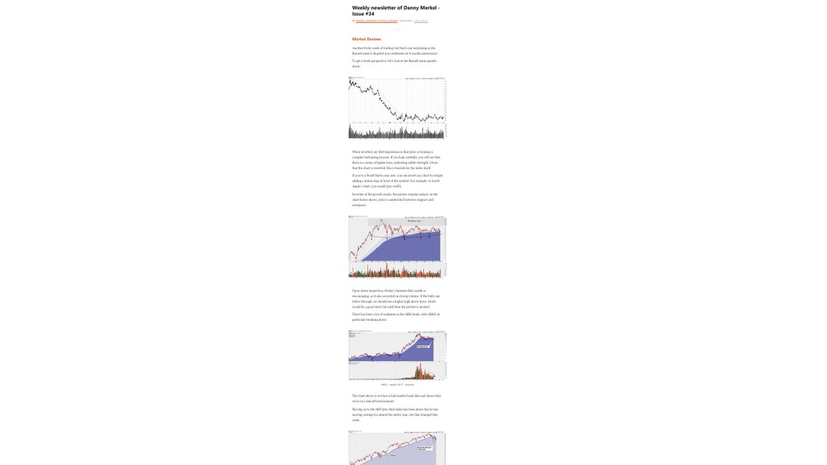 ChartingTrends tweet media