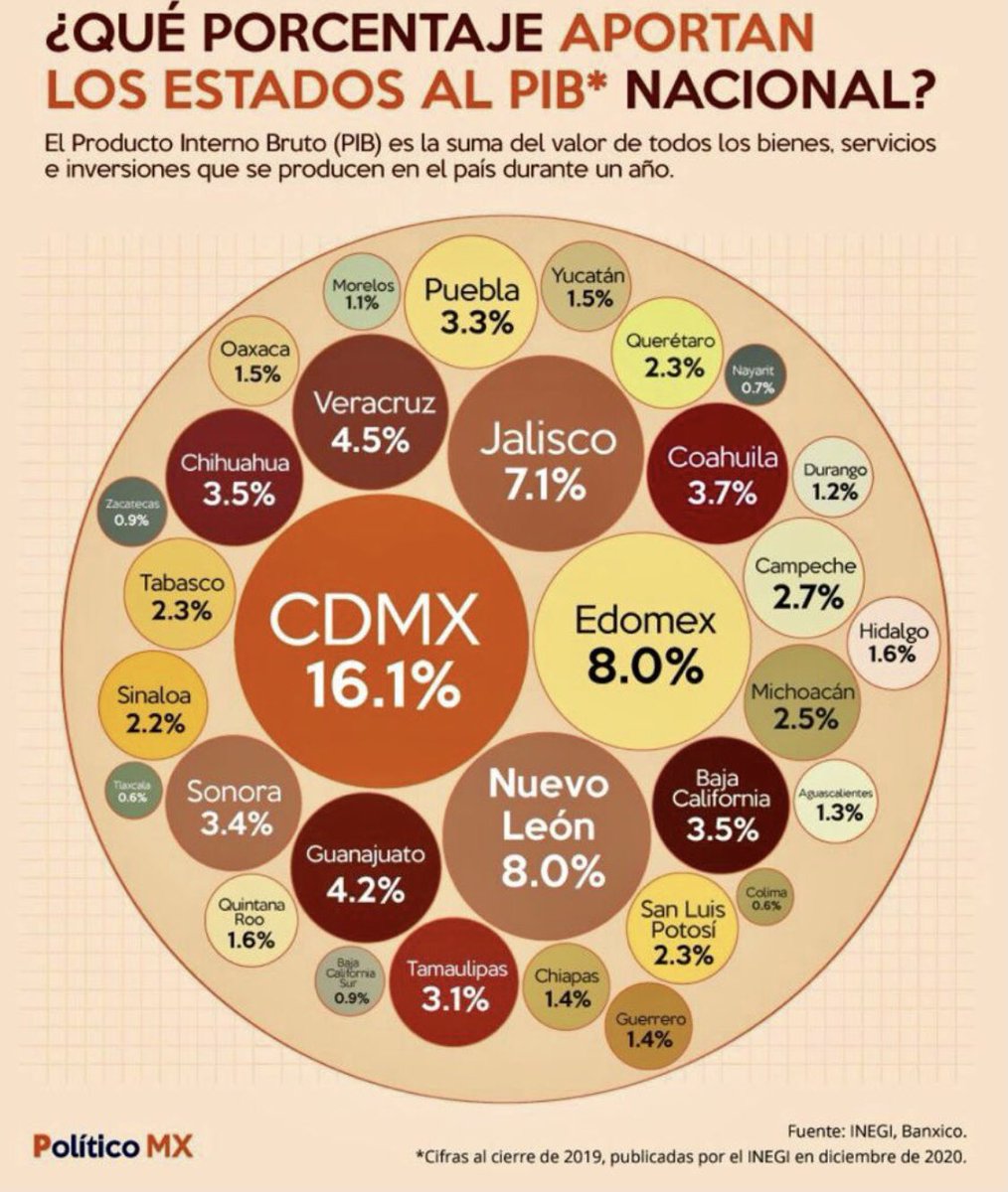 Qué onda con los que aportan menos del 1%?????
#Pos ya que