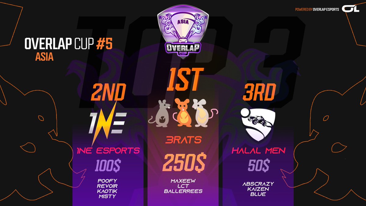 Overlap Esports tweet media