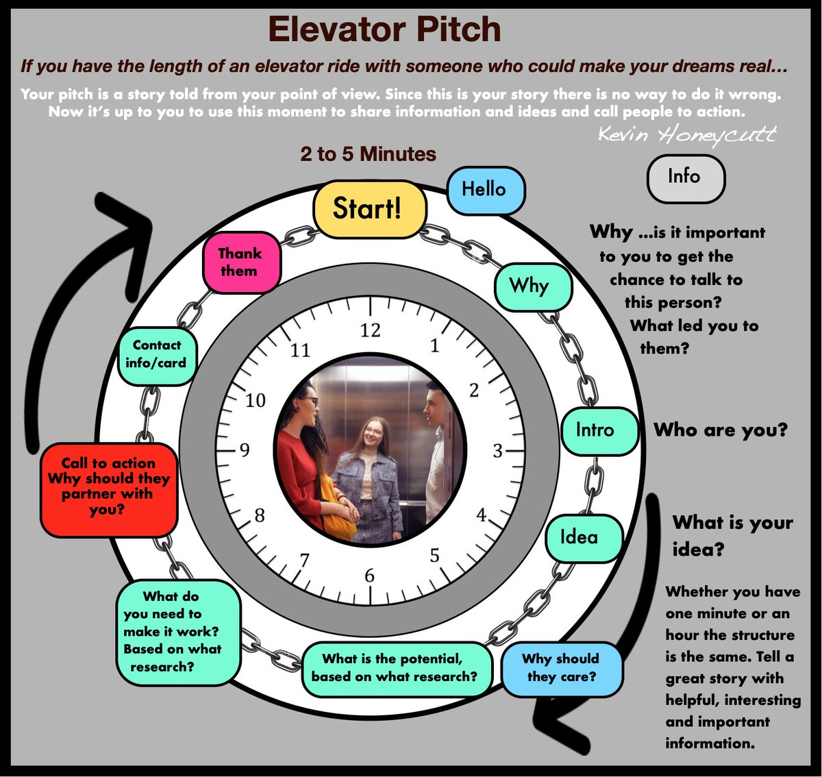 kevinhoneycutt's tweet photo. https://t.co/psRGoTC2ig