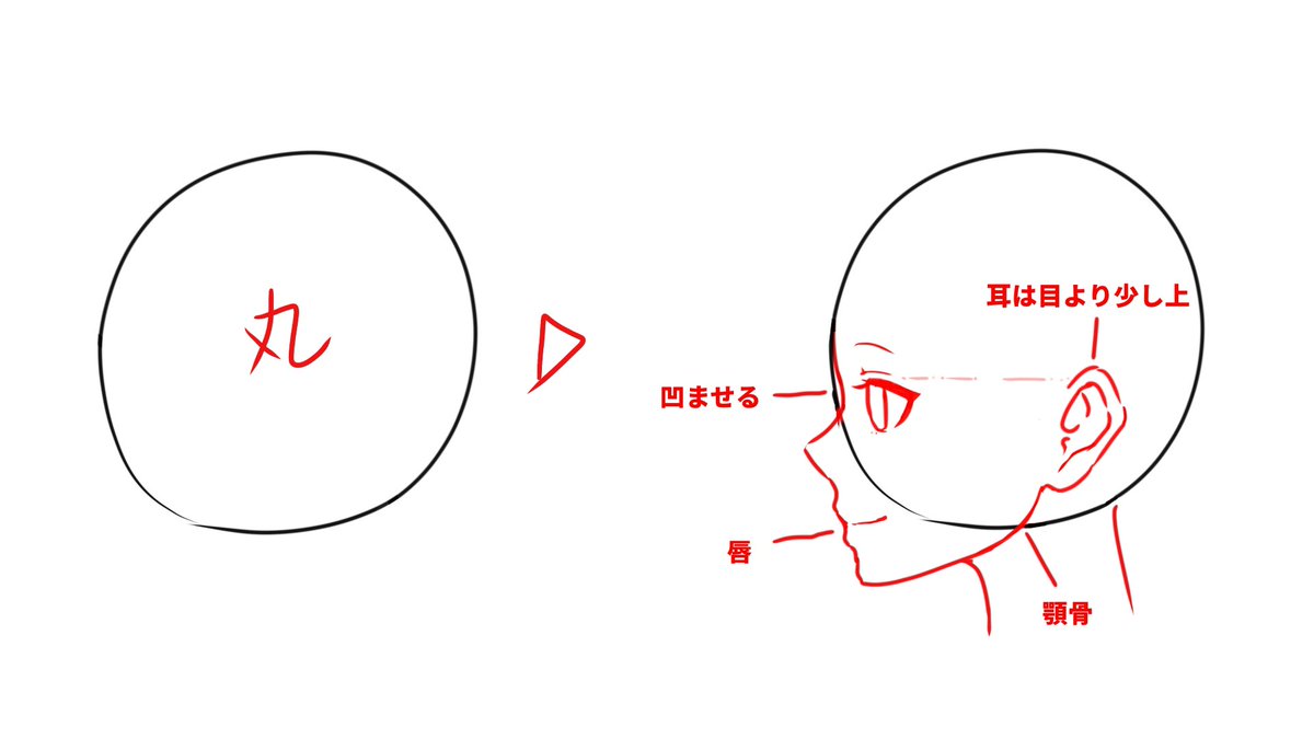 友達「横顔ってどう描くの?」

僕 「こう」 