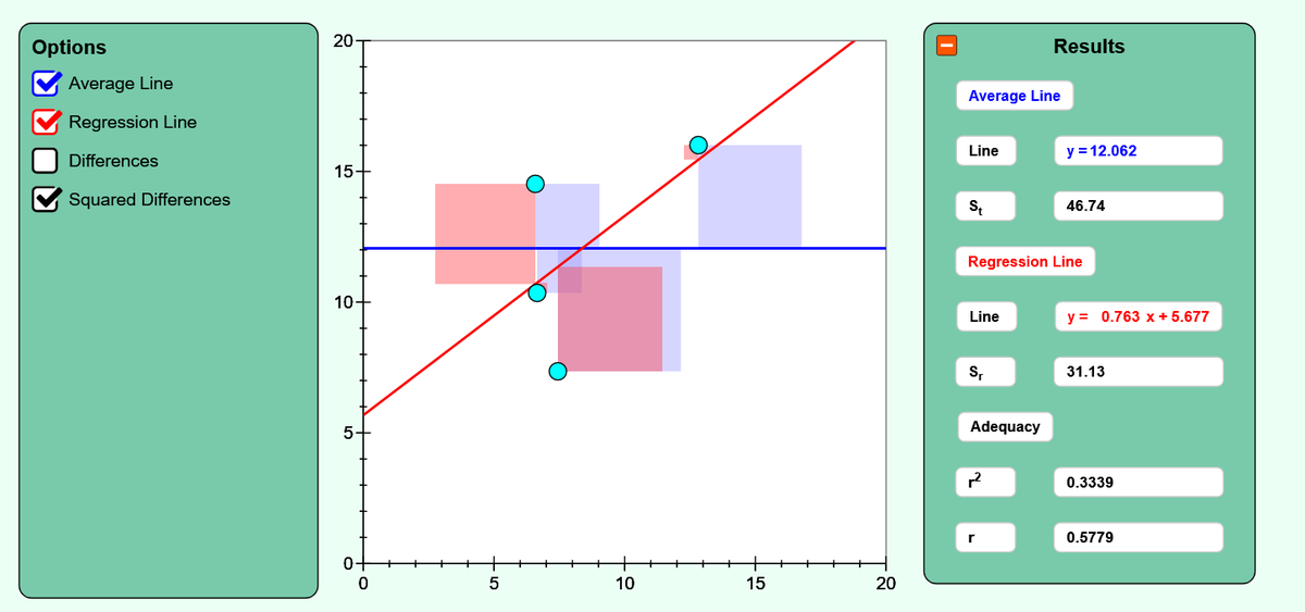 numericalguy's tweet photo. Our 18th simulation on numerical methods.  One measure of the adequacy of linear regression is to find the coefficient of determination.  https://t.co/DAcdknDoMp @MayankPandey200 @IuseProgram @EngineeringUSF @PhETsims https://t.co/CaAl95Duom