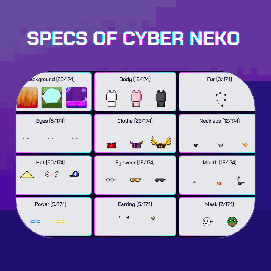pod_town's tweet photo. Each CyberNeko is unique, carefully crafted from more than 12 traits.👀👂💅👕👒👄💍🕶️🎭🦻📿
Can't wait to see what the community thinks of which one is the cutest 🌈
#Pod_town #JoinThePawGang #NFTs #NFT #nftcollector #Fantom #ftm #fantomians https://t.co/KqlgmkZ1Xi
