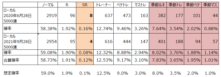 ローカルオーディションガシャ Twitter Search Twitter