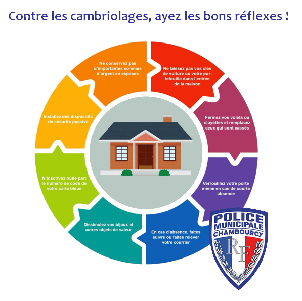 PMChambourcy's tweet photo. 🚨 #Prévention #Chambourcy https://t.co/XA3PBhO4b3