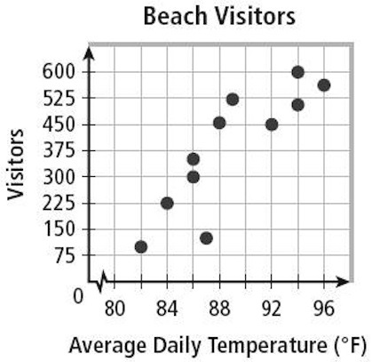 100trillionUSD's tweet photo. Models can be useful without using all variables (for s2f eg demand, macro, adoption) or without capturing black swan events (for s2f eg Covid, China, Elon).
Model below uses only 1 variable (Temp). Other variables just cause variance and black swans are just outliers (eg 87,125) https://t.co/crrCWH0Gjl