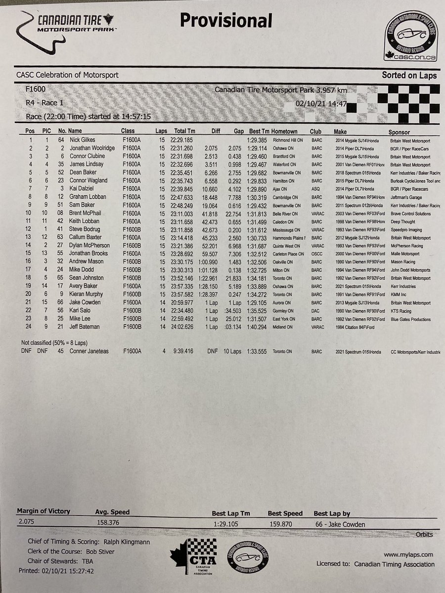 Race results from yesterday. Race this morning starts in 15 mins. Slick track and foggy.