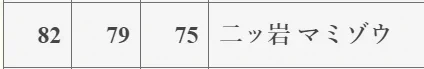 mamizou dropped ALL THE WAY DOWN to 82nd WHAT THE FUCK YALL 😭😭😭😭 