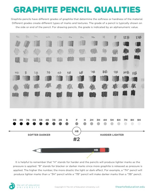 You can only choose one graphite drawing pencil, which do you pick? Choose wisely! ✏️✏️✏️

Find this #FLEXcurriculum resource here: bit.ly/2YcLihv