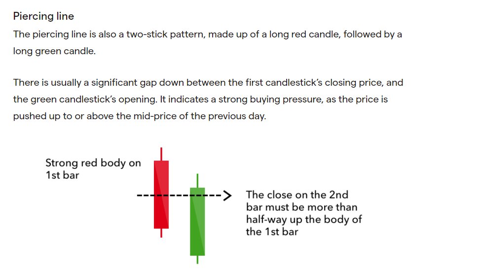 stonksrus's tweet image. #piercingline