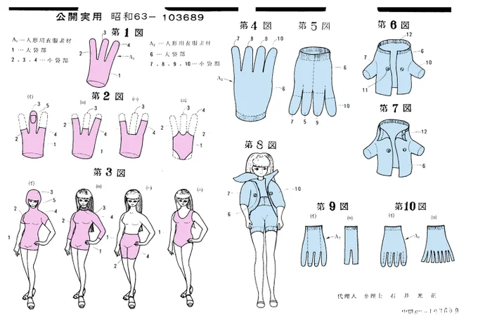 タカラが1986年出願の実用新案
ユーザーが人形用の服を簡単に自作するための布素材
布が手袋状になっていて、一部をカットしたり部分的に縫うだけで何種類もの服にできる 