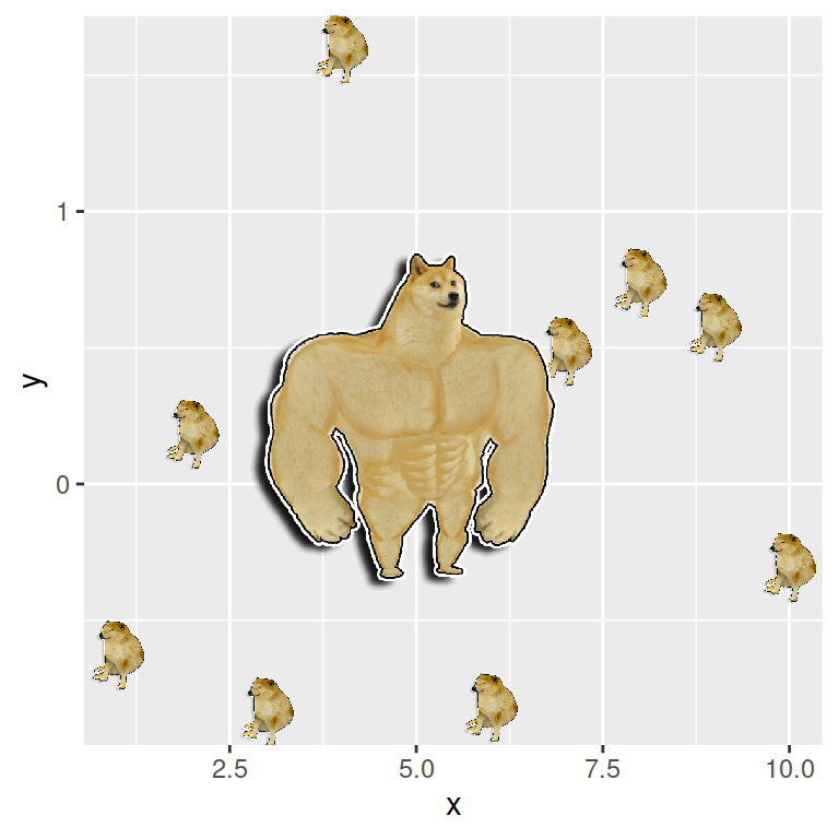 RCoderWeb's tweet photo. Feel the power of #rstats and #ggplot2 with {ggdogs}

Tutorial: https://t.co/VltaSwibzU https://t.co/pohGGFTUaV