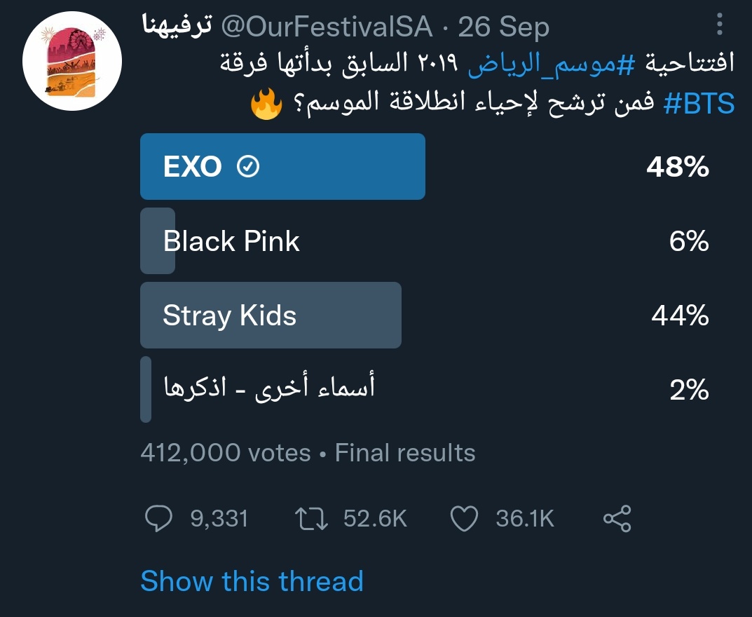 EXOLVOTING_'s tweet photo. Thank You EXOL🔥💃🏻

با همکاری فوق العادتون تونستیم با ۱۹۸ هزار رای (۴۸ درصد) موفق شدیم رتبه ی اول رو در رای گیری فستیوال الریاض بدست بیاریم

شما فوق العاده اید اکسوالز >.<
WE ARE ONE #EXO #엑소 #DONT_FIGHT_THE_FEELING @weareoneEXO @layzhang @B_hundred_Hyun https://t.co/lkujw7506c