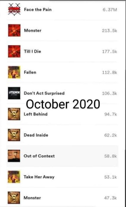5TEMM's tweet image. Our Monster is still growing!!!!!
1 year of growth 🤘🤘
Thank you, if you're part of making this happen!

#STEMM2021 #SPOTIFYMETAL #SPOTIFY #THEREISNOUSWITHOUTU #BUILDINGAMONSTER #TILLWEDIE
