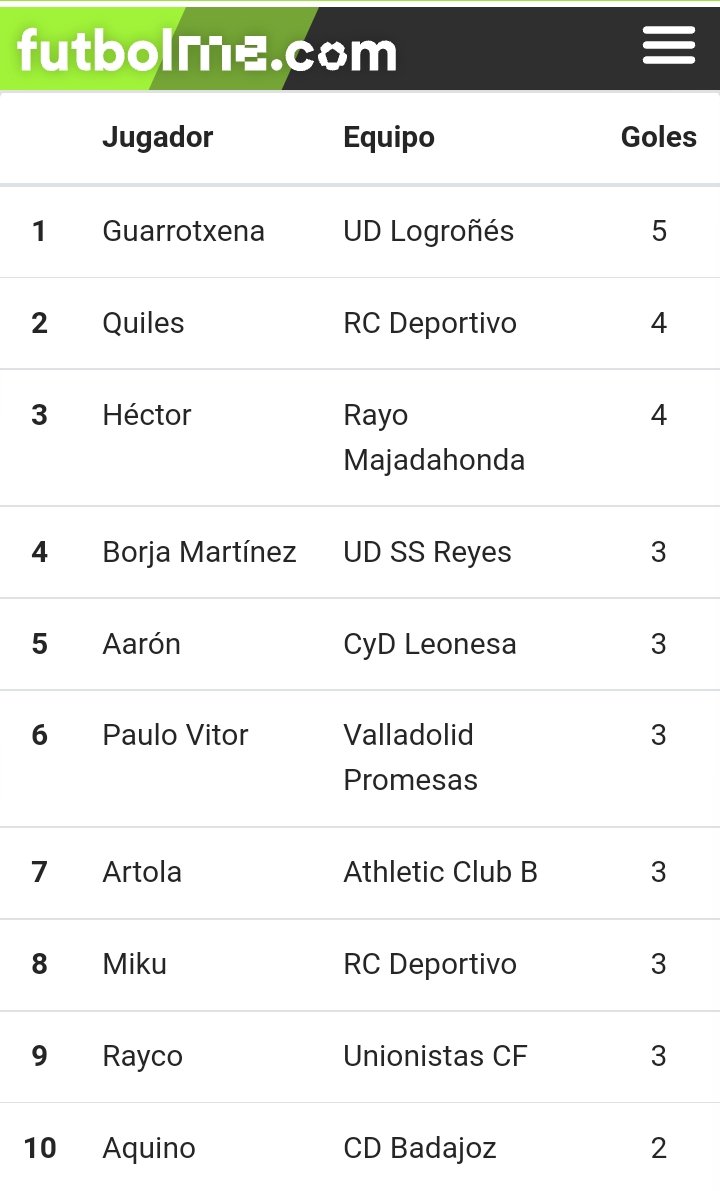 SomosUDLog's tweet image. Gimme five!
🎯⚽🥅
@iguarrotxena 
#PasionBlanquirroja #udlogroñes #datosudlog