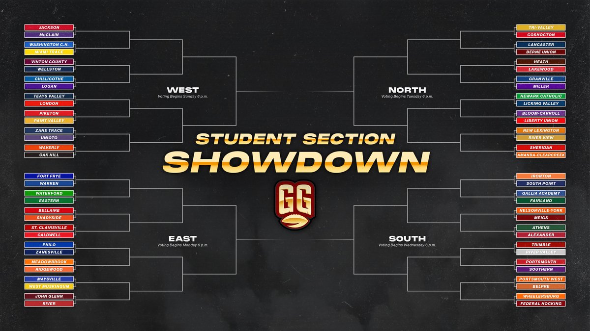 gridironglory's tweet photo. 64 Teams. 4 Regions. ONE Champion. #GG22 presents the Student Section Showdown! 
Round One will take place this week — and voting begins tonight at 6 p.m. for the West division... Will you show out for your team? 🏆 https://t.co/qS1W1JYTjh