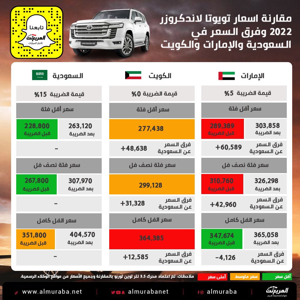 اسعار لاند كروزر 2022