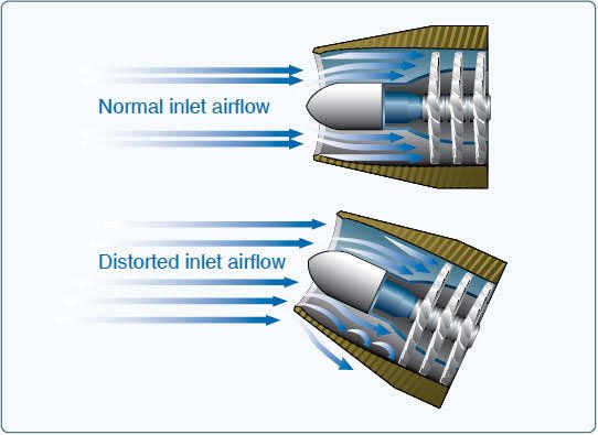 Rüzgar koşulları,uçağın pitch açısı,kanatların upwash’u,avcıların agresif manevraları,v.b durumlar motora giren havayı bozarak (inlet distortion) fan/kompresör aerodinamiğini olumsuz olarak etkileyebilir.Ayrıca hayalet avcı uçaklarında radar izi anlamında da ciddi öneme sahiptir.
