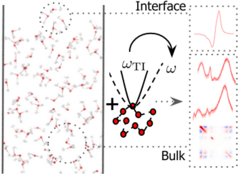 JPhysChem's tweet image. Accelerating atomistic modeling of bulk and surface-specific quantum #spectroscopy of aqueous systems at ab initio accuracy using high-order #PathIntegrals and #machinelearning by the group of David Wilkins @JinggangLan @venkatkapil24
fal.cn/3iGtg