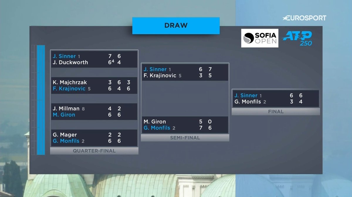 D_Modlinski's tweet photo. Jannik Sinner #SofiaOpen2020 #SofiaOpen #ATPTour #ATP #tennis #ATP250 https://t.co/i9pDyGfrhF