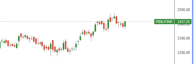 SanjRaghuvanshi's tweet photo. #Raghumantra picks
All the stocks below were shortlisted on the basis of certain Oscillators and then selected on pure price-action in latest candlesticks
DCMSHRIRAM 
PidiliTIND
CentEnka 
Astral 
Would make a video on this scanner if get 100RTs
#StocksInFocus 
#Technical #scanner https://t.co/zs9iHjdxlZ