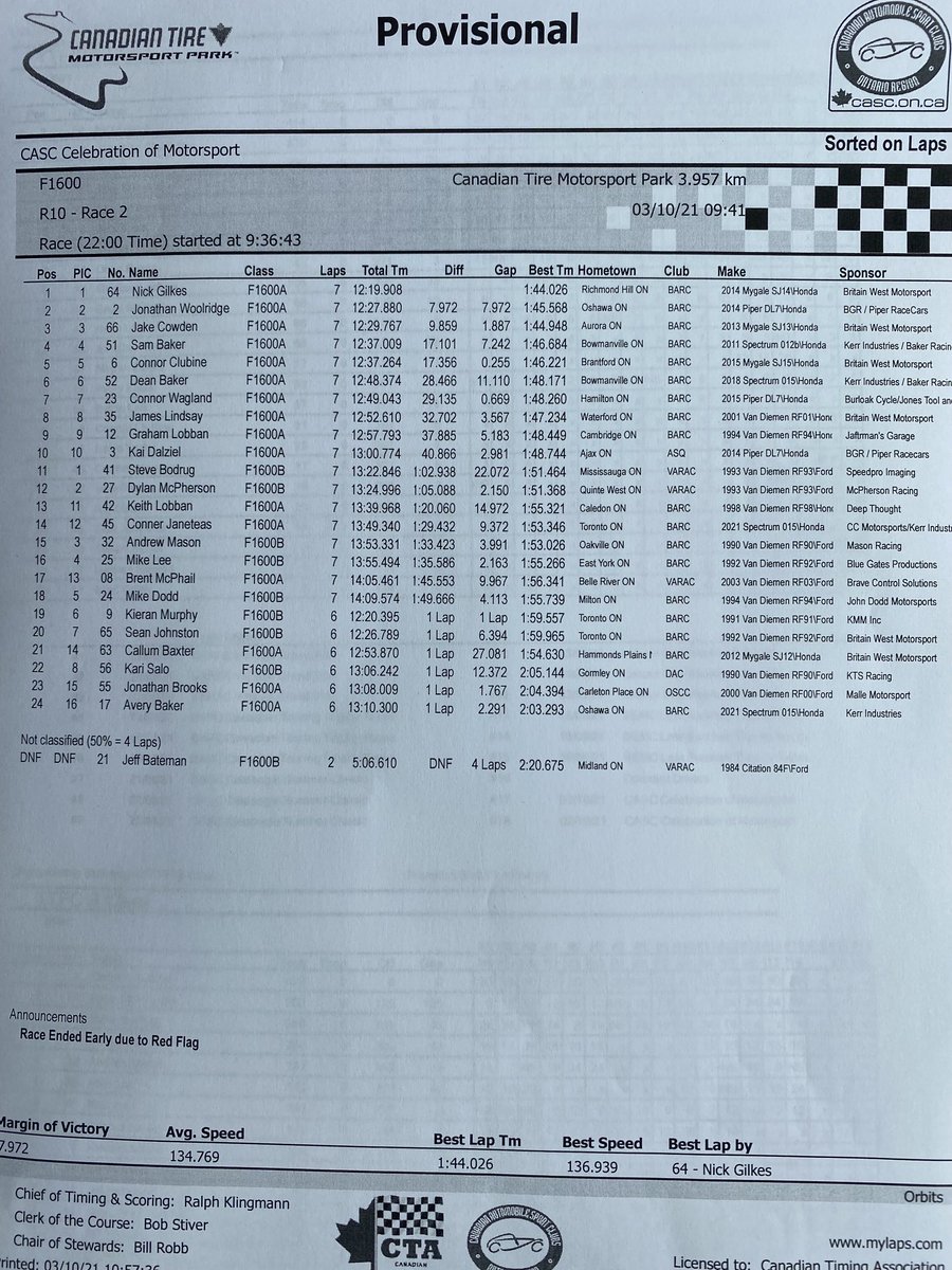 Results of race 2