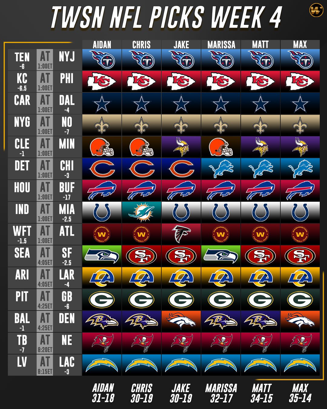 Nfl picks week online 4