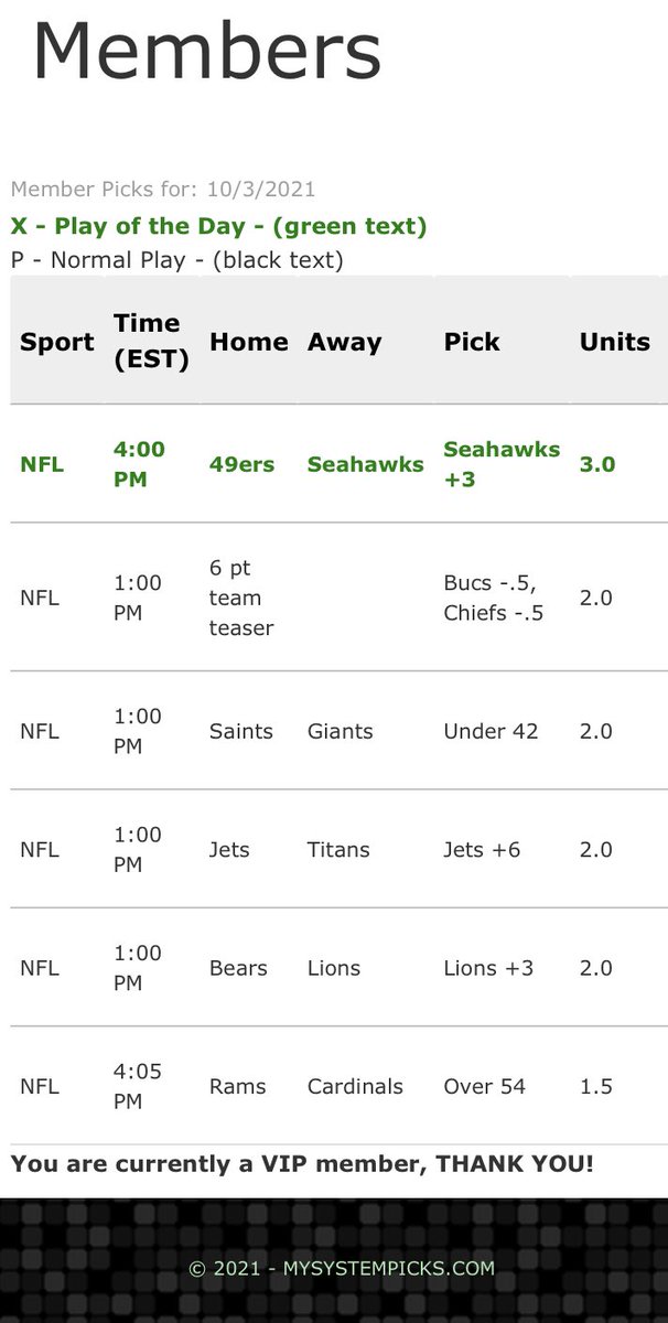 SystemProfits99's tweet image. Today’s Full Card is on the House. GL! 

MySystemPicks.com