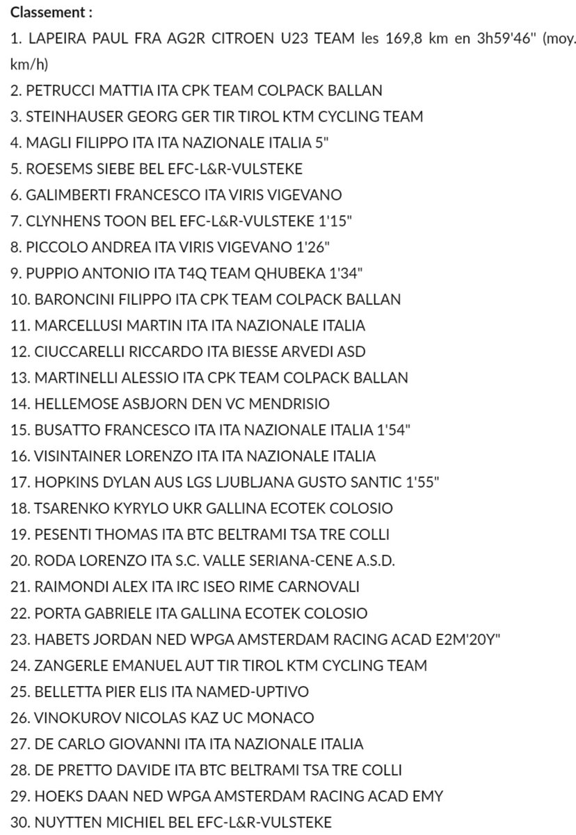 EFC_LR_VULSTEKE's tweet photo. Prachtprestatie van onze mannen in Italiaanse klassieker Piccolo Giro di Lombardia U23. 
5é Siebe Roesems
7é Toon Clynhens
30é Michiel Nuytten.
#grintaforbjarne 
#talentdevelopment 
@EFC_LR_VULSTEKE https://t.co/DWkqBPdbT8