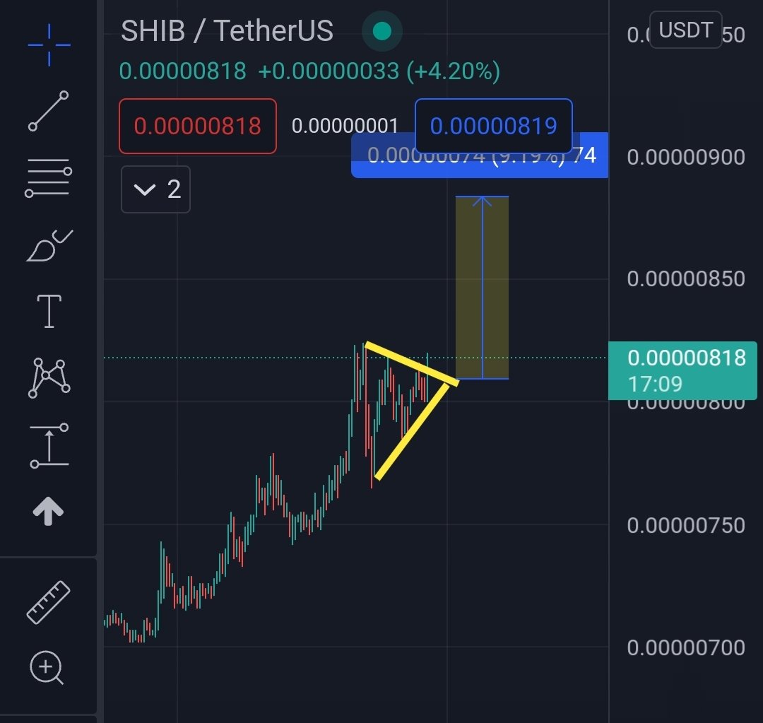 army_shiba's tweet photo. $SHIB just broke another Bullish Triangle! 📈🔥

Possible target up to .900! LFG!🚀 https://t.co/YyNPDEAS1H