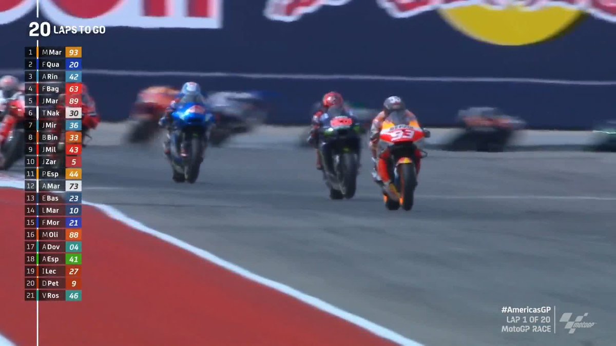motogp 19 vs 20