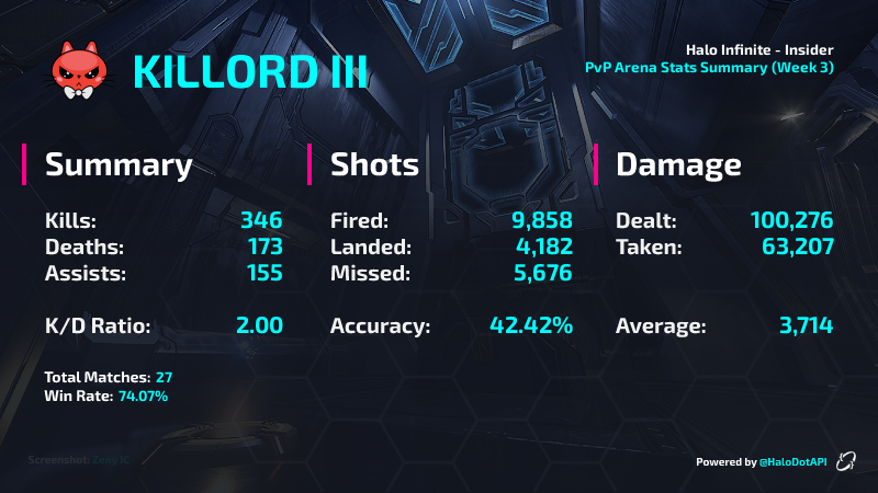 Love being able to see these stats