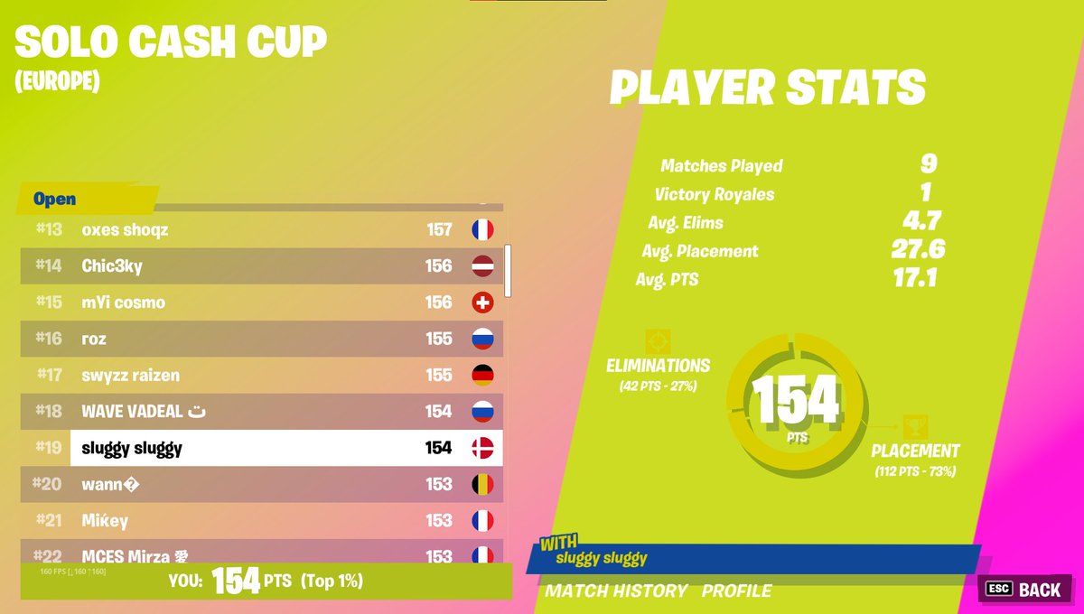 SluggyFN's tweet photo. 19th (225$) LFG https://t.co/l78RWhyekf