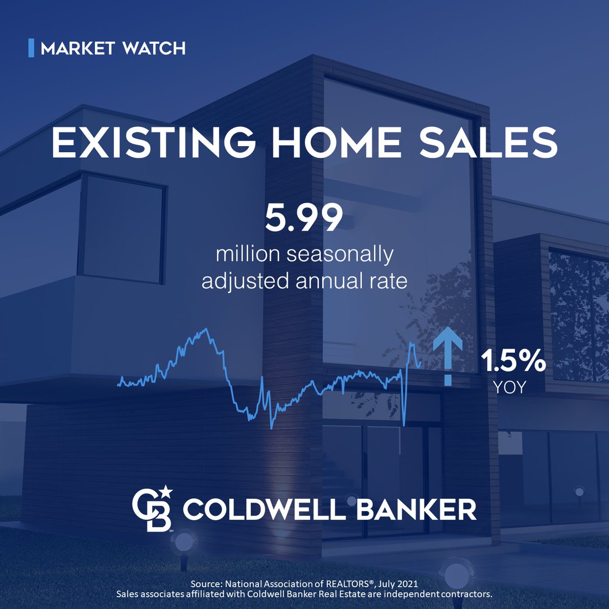 coldwellbanker's tweet photo. If you’ve been thinking of selling your home, don’t wait! You need an expert to guide you, like a Coldwell Banker affiliated agent. Visit our website to get started today: https://t.co/SD9ylk6cTG https://t.co/1J1JZkxjNY