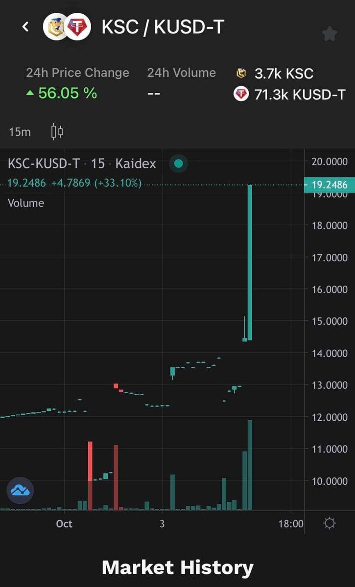 💣The surprise comes from💣
<the war of sharks and whales>
#KSC #BSC #KRC20