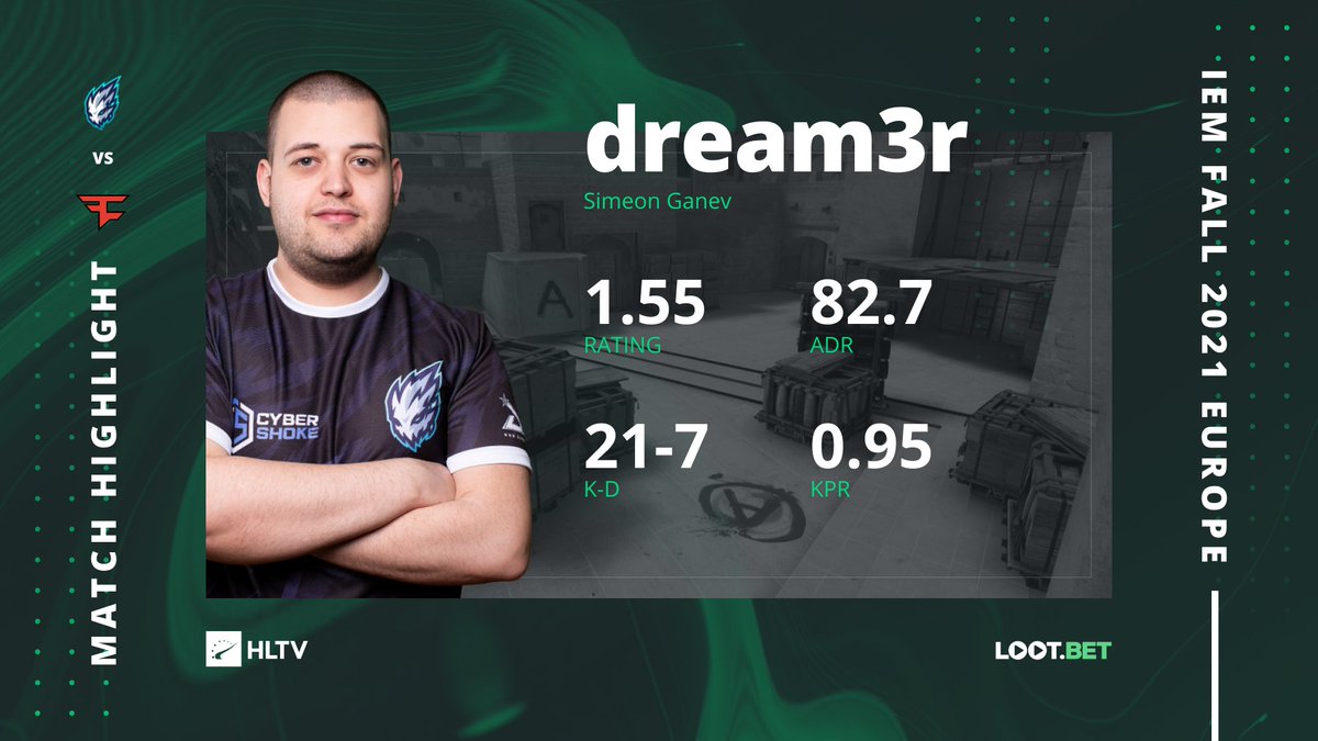 .@dream3rCSGO was a nightmare for FaZe with 0.95 KPR and +14 K-D diff. 

Stats: hltv.org/stats/matches/…

#IEM