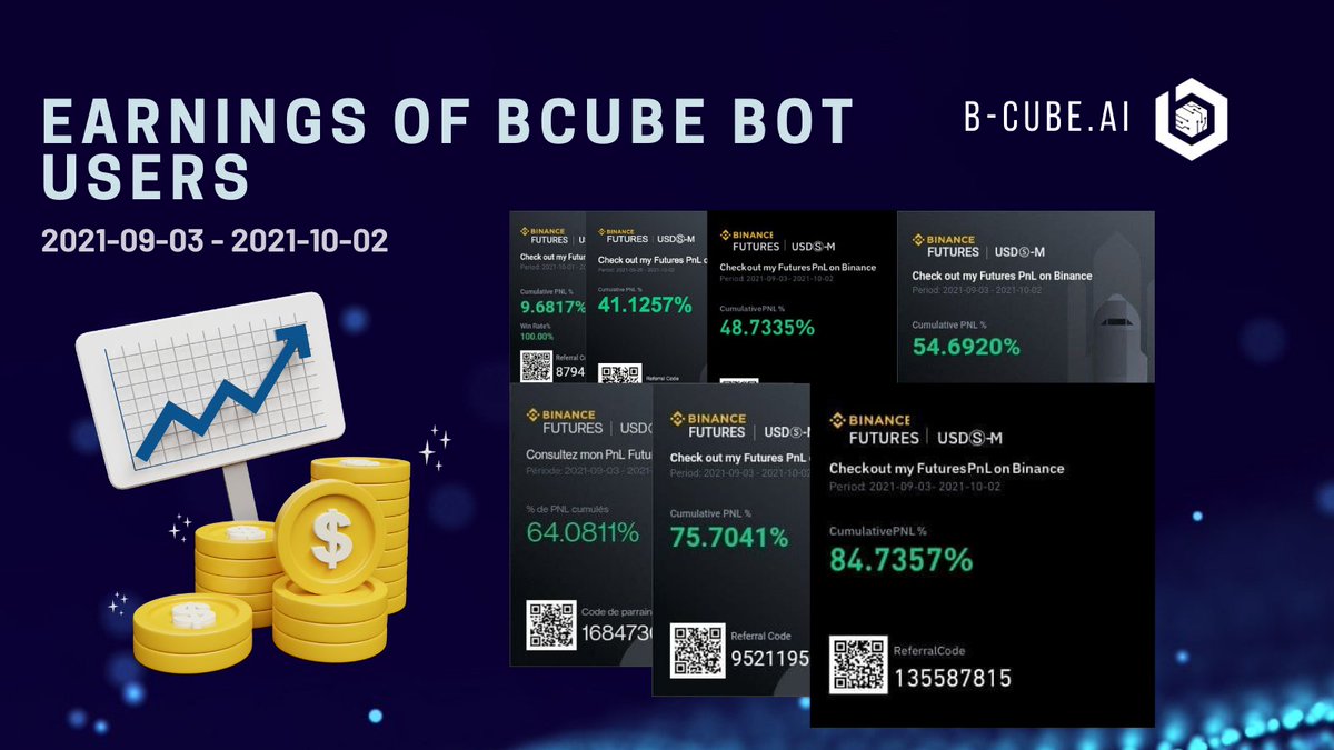 It's been a great month for our clients 🚀

#BCUBE's $BNB Positional Trader Futures Bot is killing it

Check the marketplace 👇
b-cube.ai/bot/bot_tradin…