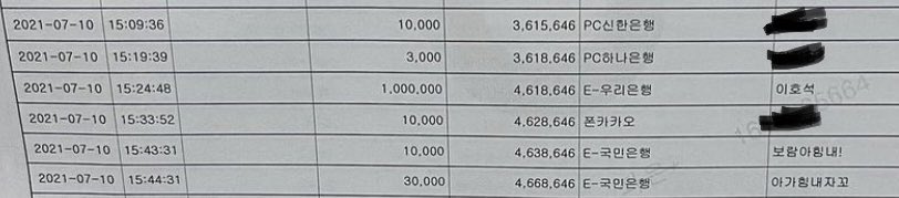 onst1473's tweet image. 올여름에 제주도 길거리에서 사고를 당한 보람이라는 강아지가 있었는데 큰 사고로 생명이 위태로울 정도였고 여러 수술이 필요한 아이여서 구조자분이 인스타로 후원금을 받고 있었어요. 원호가 이걸 본건지 구조자분께 연락해서 이 아이를 후원해준 내역입니다 #원호 #WONHO