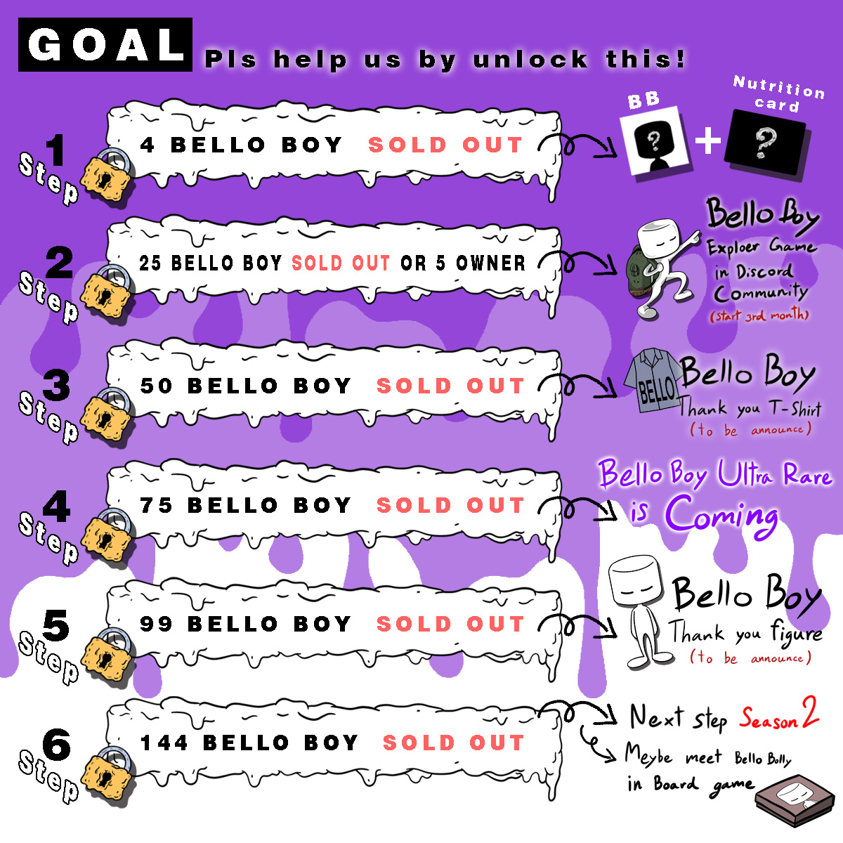 BelloBoy_NFT's tweet photo. This Bello boys Road map
thanks everyone for interesting 

#NFT #nftcollector #NFTs #nftart #NFTCommunity #NFTcollectibles #NFTTHAILAND #NFTThaicommunity #NFTthaiartist #NFTdrop #cryptoartist #art #characterdesign #marshmallow #belloboy https://t.co/mIOeh8mpVo