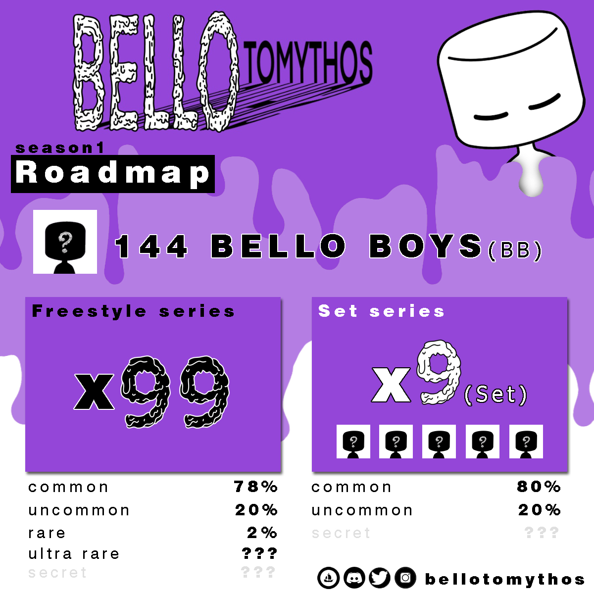 BelloBoy_NFT's tweet photo. This Bello boys Road map
thanks everyone for interesting 

#NFT #nftcollector #NFTs #nftart #NFTCommunity #NFTcollectibles #NFTTHAILAND #NFTThaicommunity #NFTthaiartist #NFTdrop #cryptoartist #art #characterdesign #marshmallow #belloboy https://t.co/mIOeh8mpVo