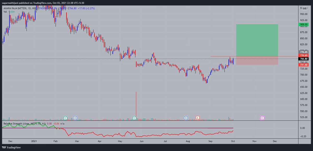 Sm Chart SM Charts (@charts_sm) / Posts / X