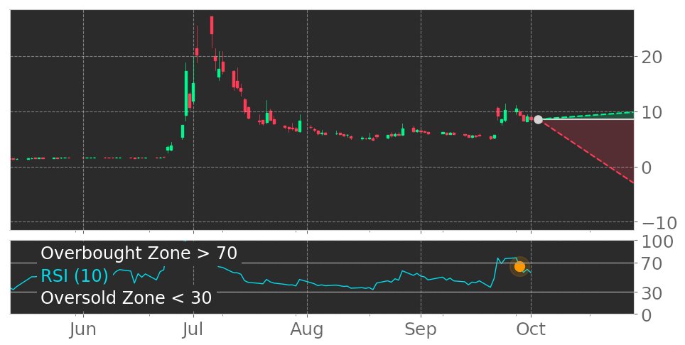 Tickeron's tweet photo. $MRIN in Downtrend: RSI indicator exits overbought zone. View odds for this and other indicators: https://t.co/gqlAYbqC4K #MarinSoftware #stockmarket #stock #technicalanalysis #money #trading #investing #daytrading #news #today https://t.co/SGm6XaDfIy