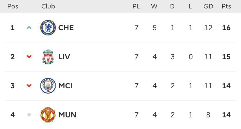 darryllfloresss's tweet image. RT if you see your club